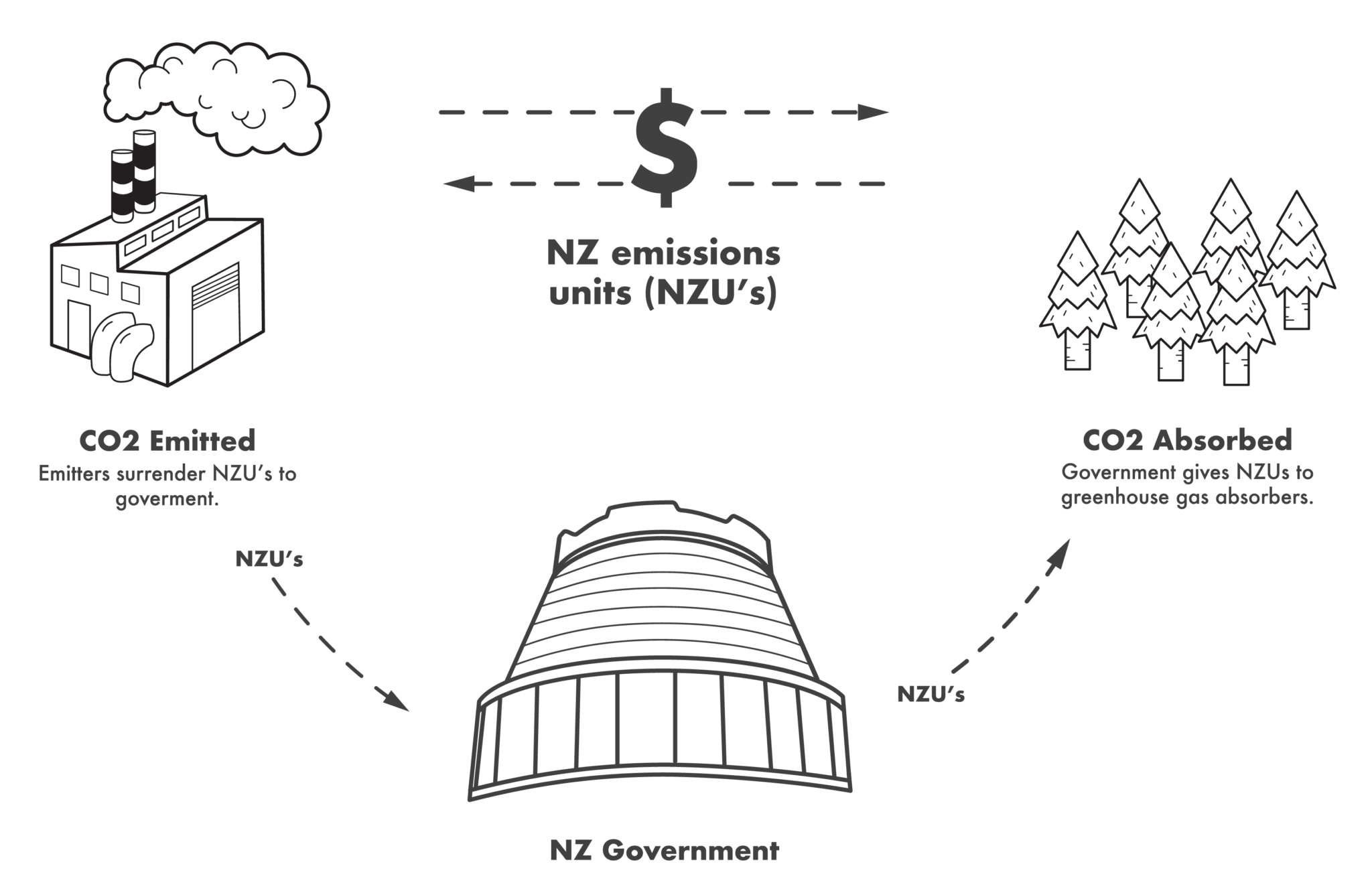 Emissions Trading Scheme and Carbon Orme & Associates